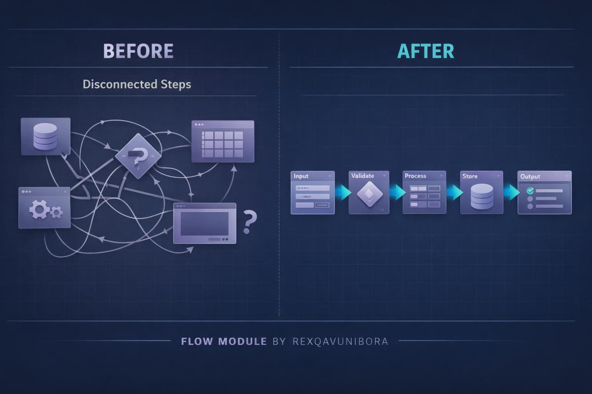 A before-and-after comparison graphic for a cybersecurity investigation tool or service. The left 'Before' side shows scattered document and file icons