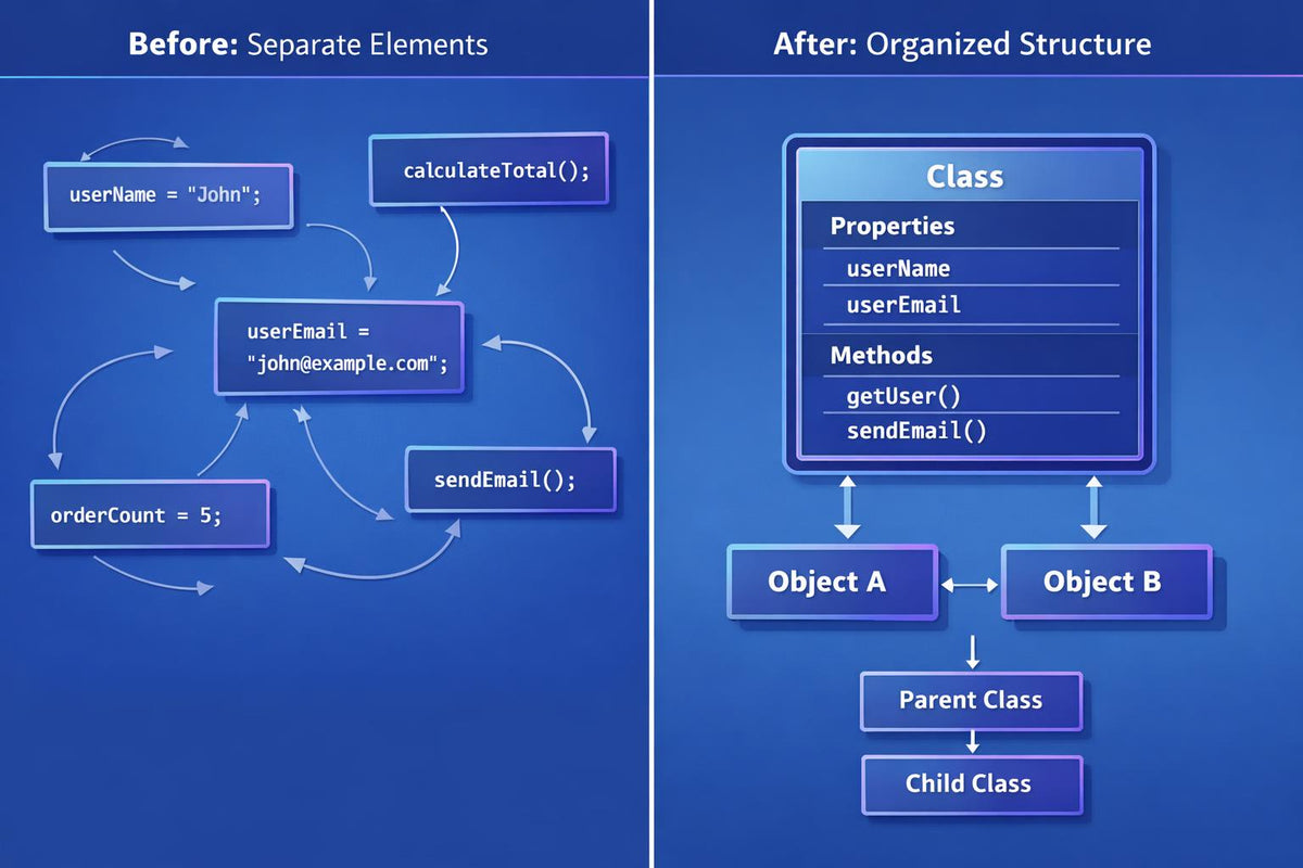 A before-and-after comparison graphic for a cybersecurity investigation tool or service. The left 'Before' side shows scattered document and file icons