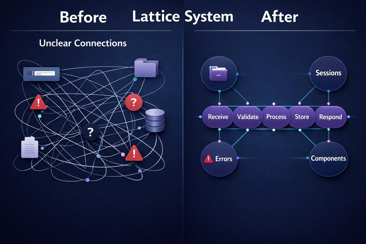 A before-and-after comparison graphic for a cybersecurity investigation tool or service. The left 'Before' side shows scattered document and file icons